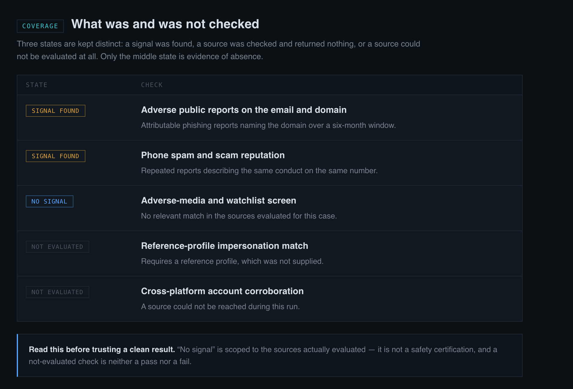 DefenceCore coverage panel showing evaluated checks, a no-signal-found result, and a source that was not evaluated